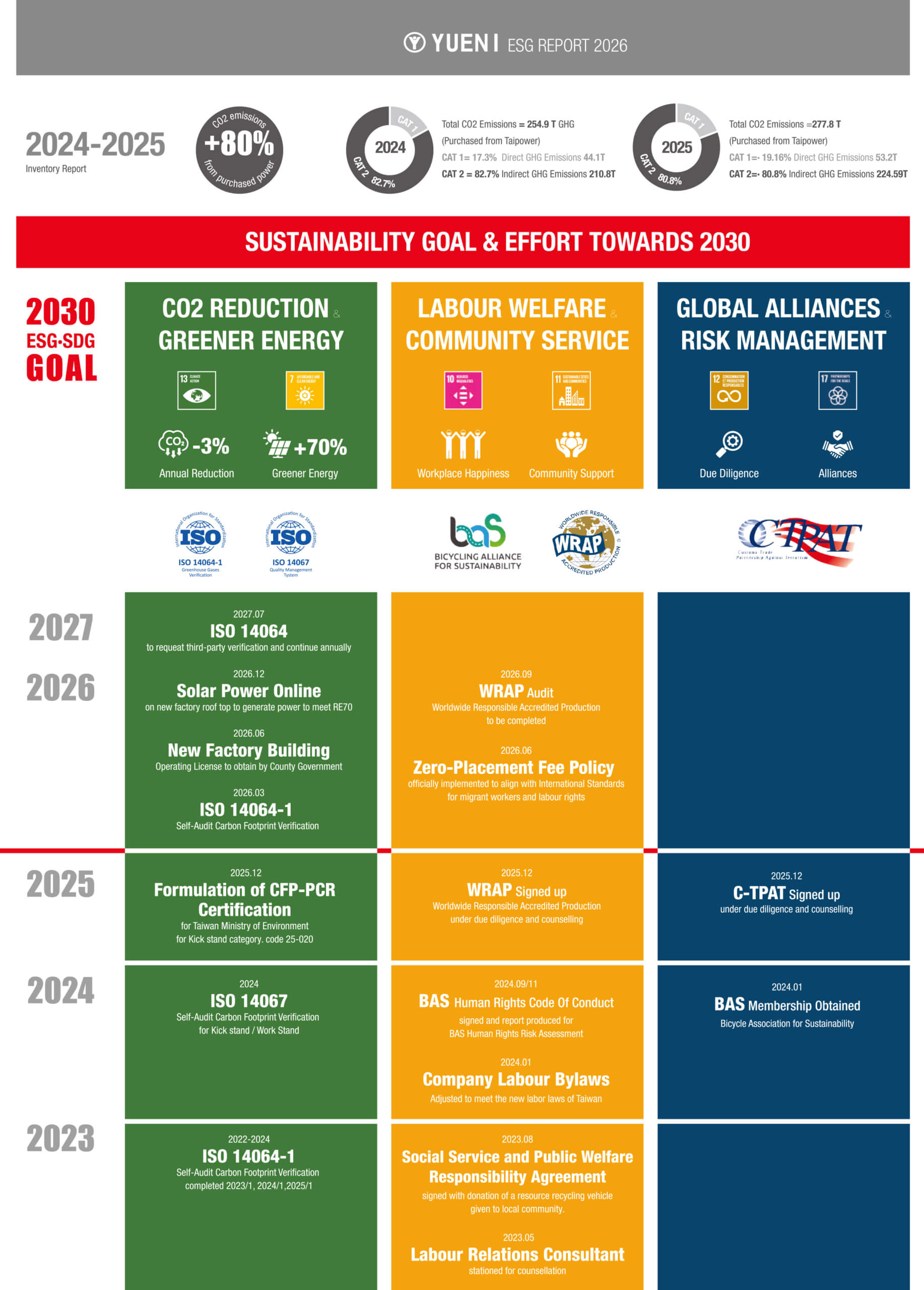 2026 ESG